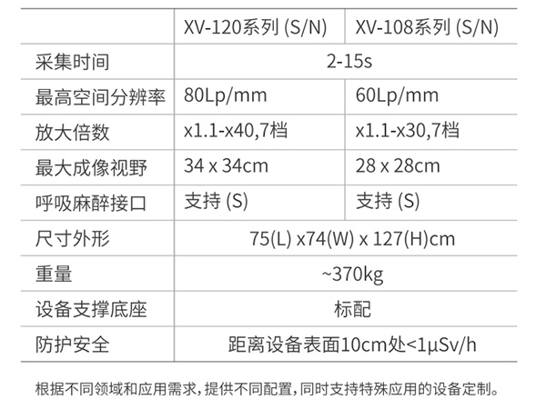 产品推介-平生科技全景X 射线成像分析仪