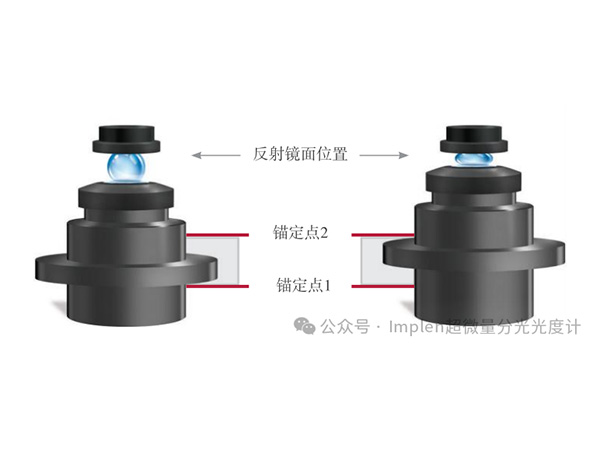 Implen的免维护技术，是如何实现的？
